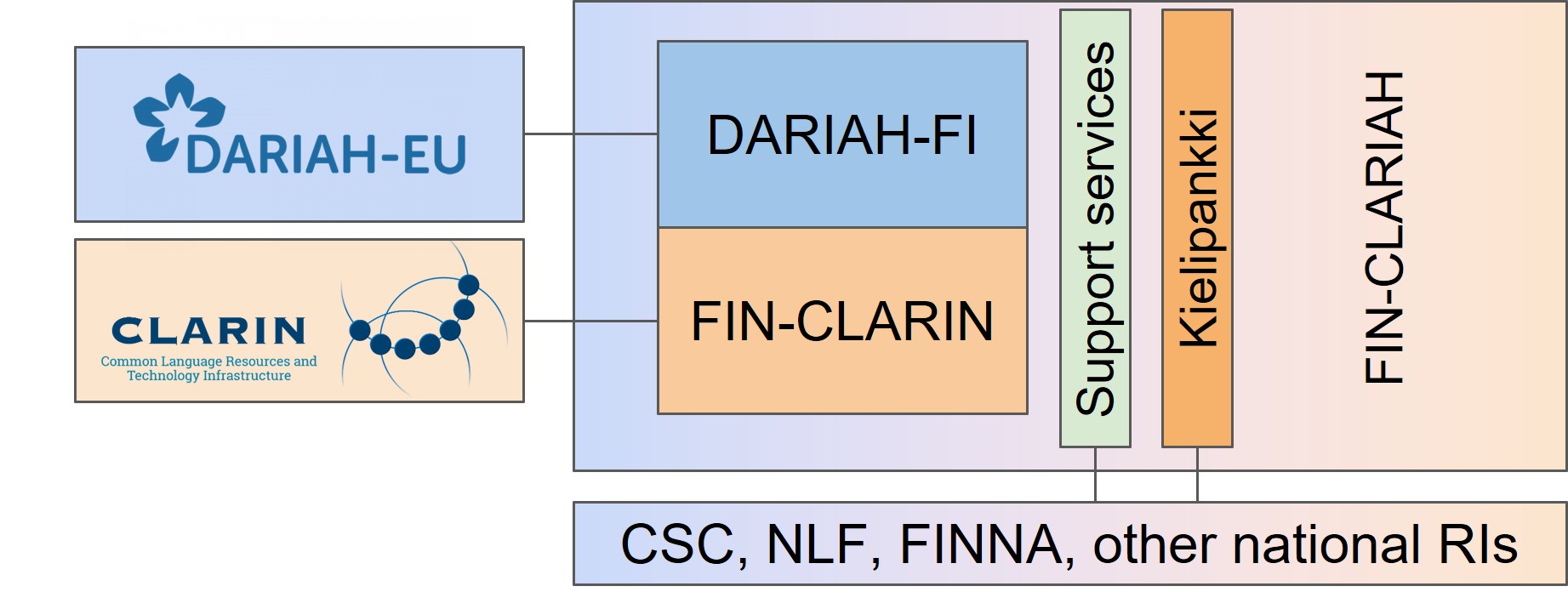 About Fin Clariah Dariah Fi